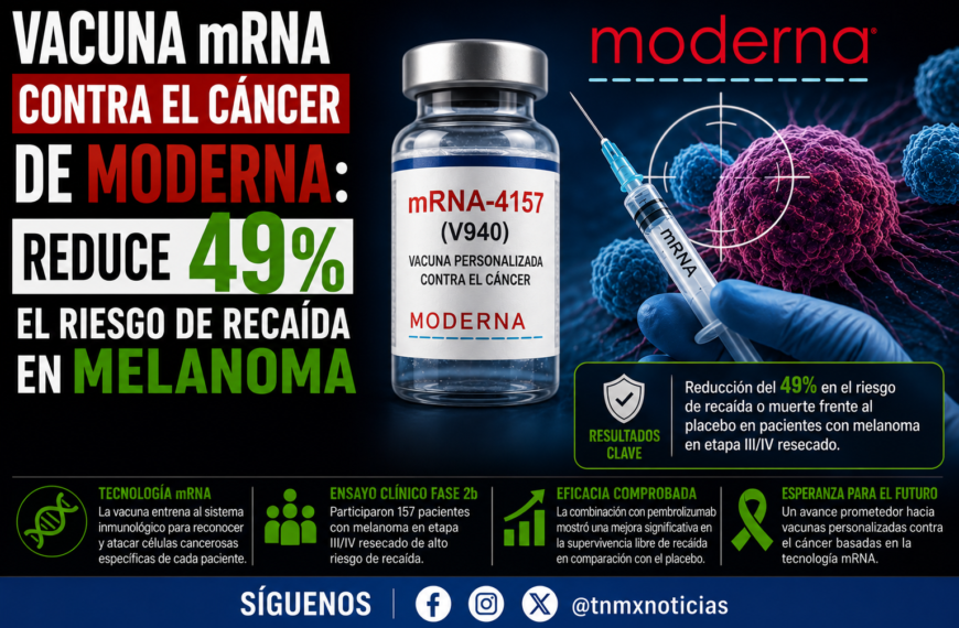 Vacuna mRNA contra el cáncer de Moderna: reduce 49% el riesgo de recaída en melanoma