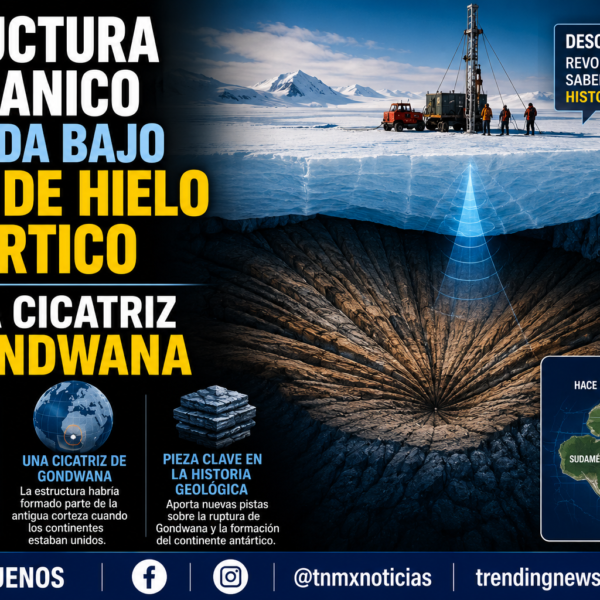 Estructura en abanico hallada bajo 3 km de hielo antártico revela cicatriz de Gondwana