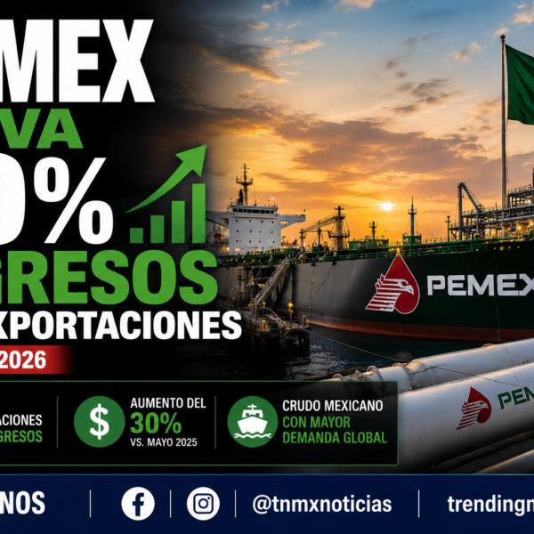 Pemex eleva 30% ingresos por exportaciones en mayo 2026