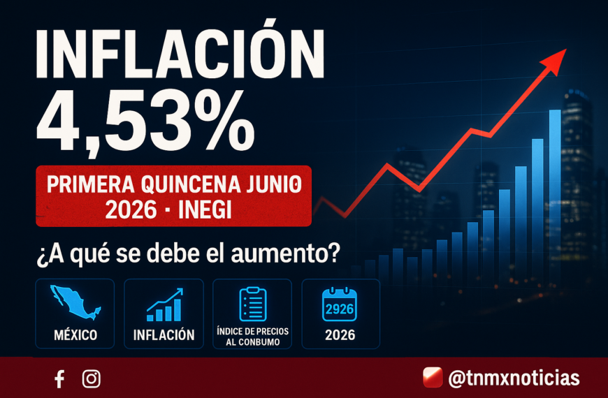 INEGI: inflación sube a 4.53% en 1a quincena de junio 2026