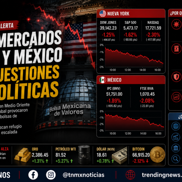 Nasdaq cae 1.55% y BMV retrocede 0.79% por Ormuz y dudas en IA